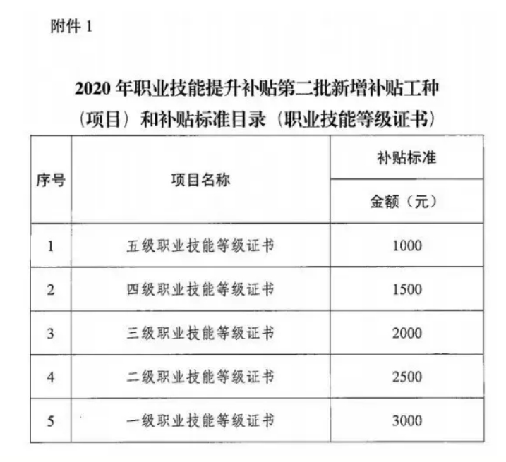 浙江企业人力资源管理师认证培训课程